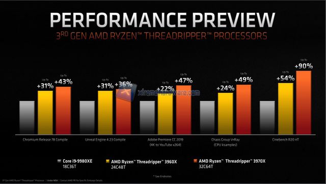 amd 3950x 3000g threadripper3 img 11