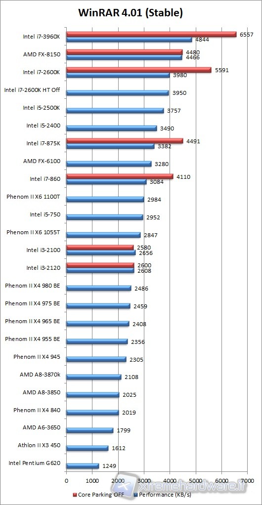 winrar_4.01