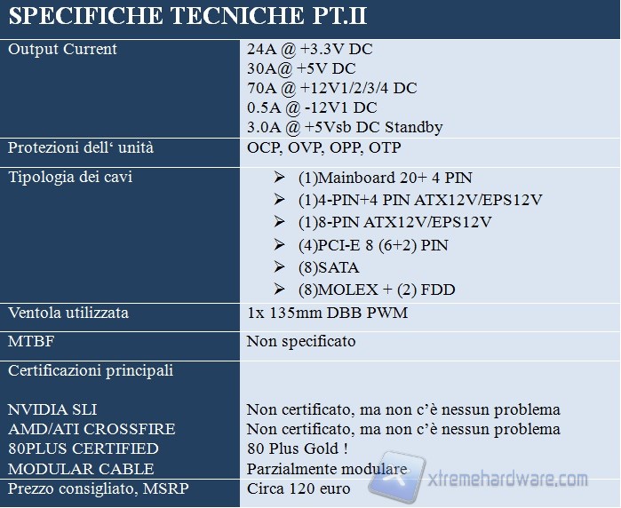 specifiche tecnicheII