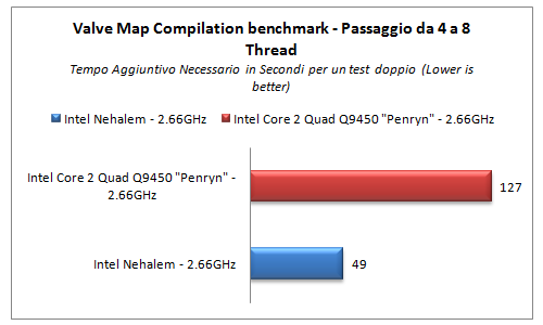 Valve Map Benchmark