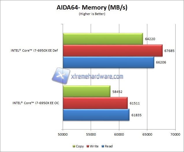 aida64 1