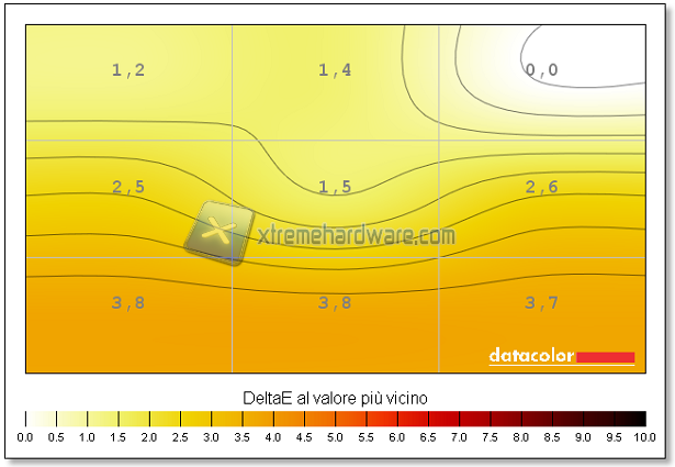 Unifotmità 02 colore