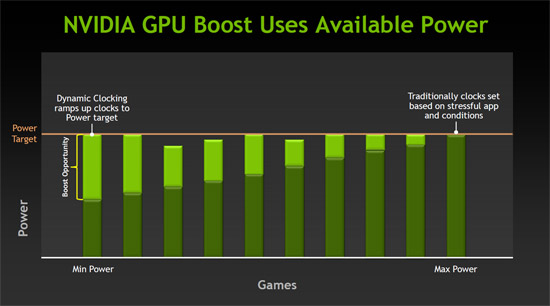 small gpu-boost