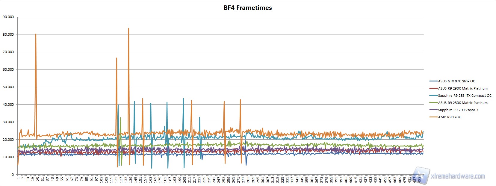 bf4 frametimes