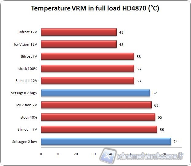 temp_vrm_full