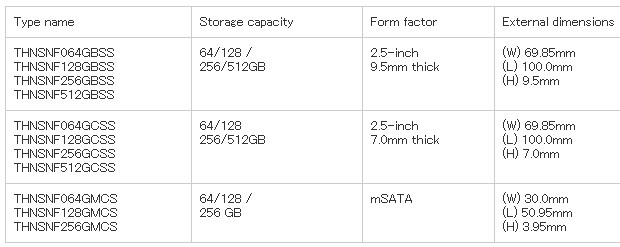 Toshiba ssd 19nm 02